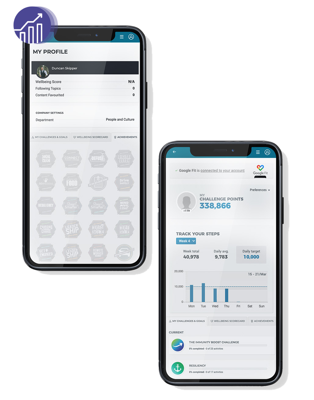 The Wellness Hub app screens showing challenge points and step tracking