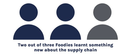 468-FSNI-FitFoodies-SHLCase-Study-2-3-People-1